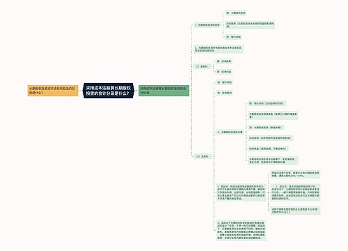 采用成本法核算长期股权投资的会计分录是什么？思维导图