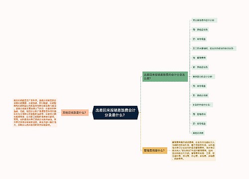 出差回来报销差旅费会计分录是什么？思维导图