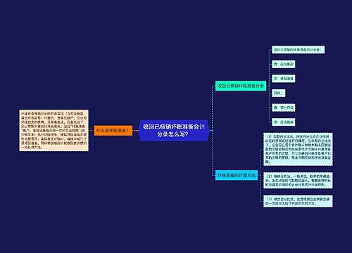 收回已核销坏账准备会计分录怎么写？思维导图