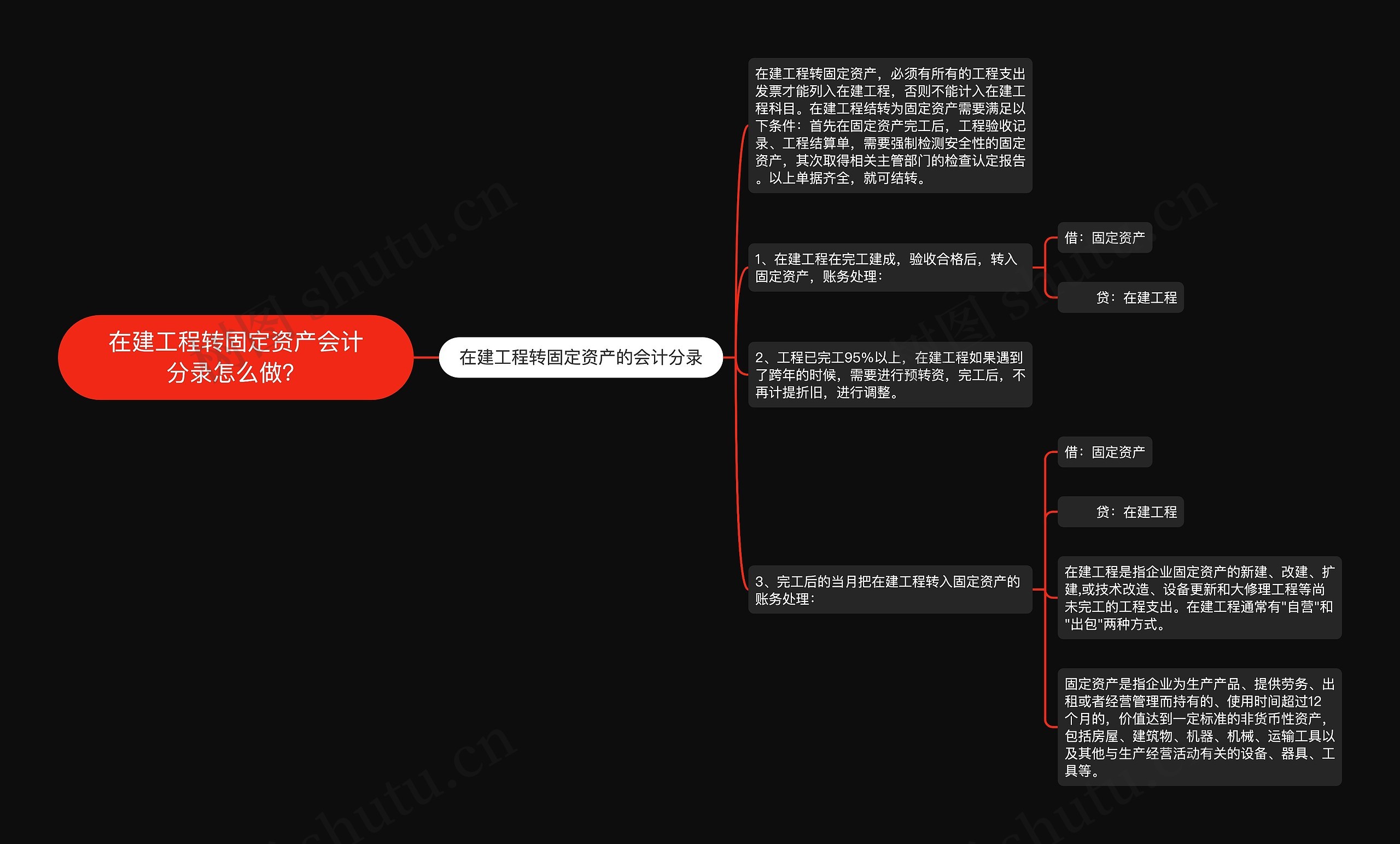 在建工程转固定资产会计分录怎么做？