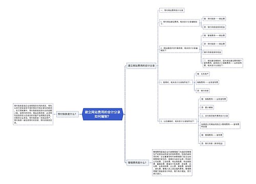 建立网站费用的会计分录如何编制？思维导图