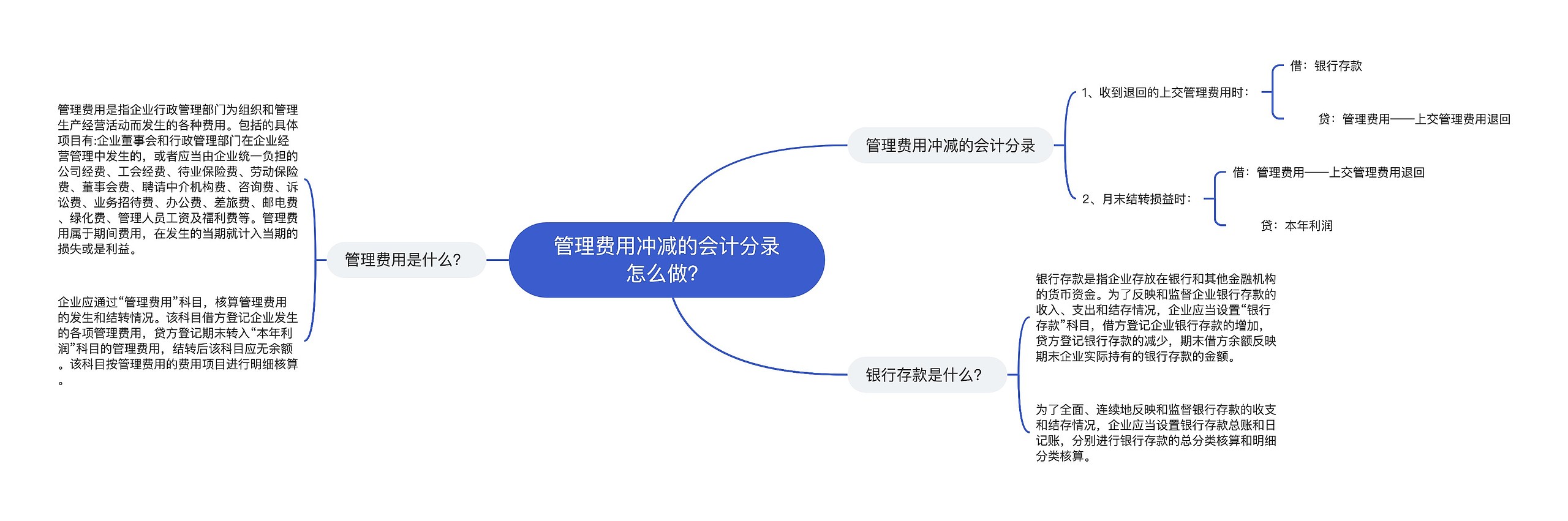 管理费用冲减的会计分录怎么做？