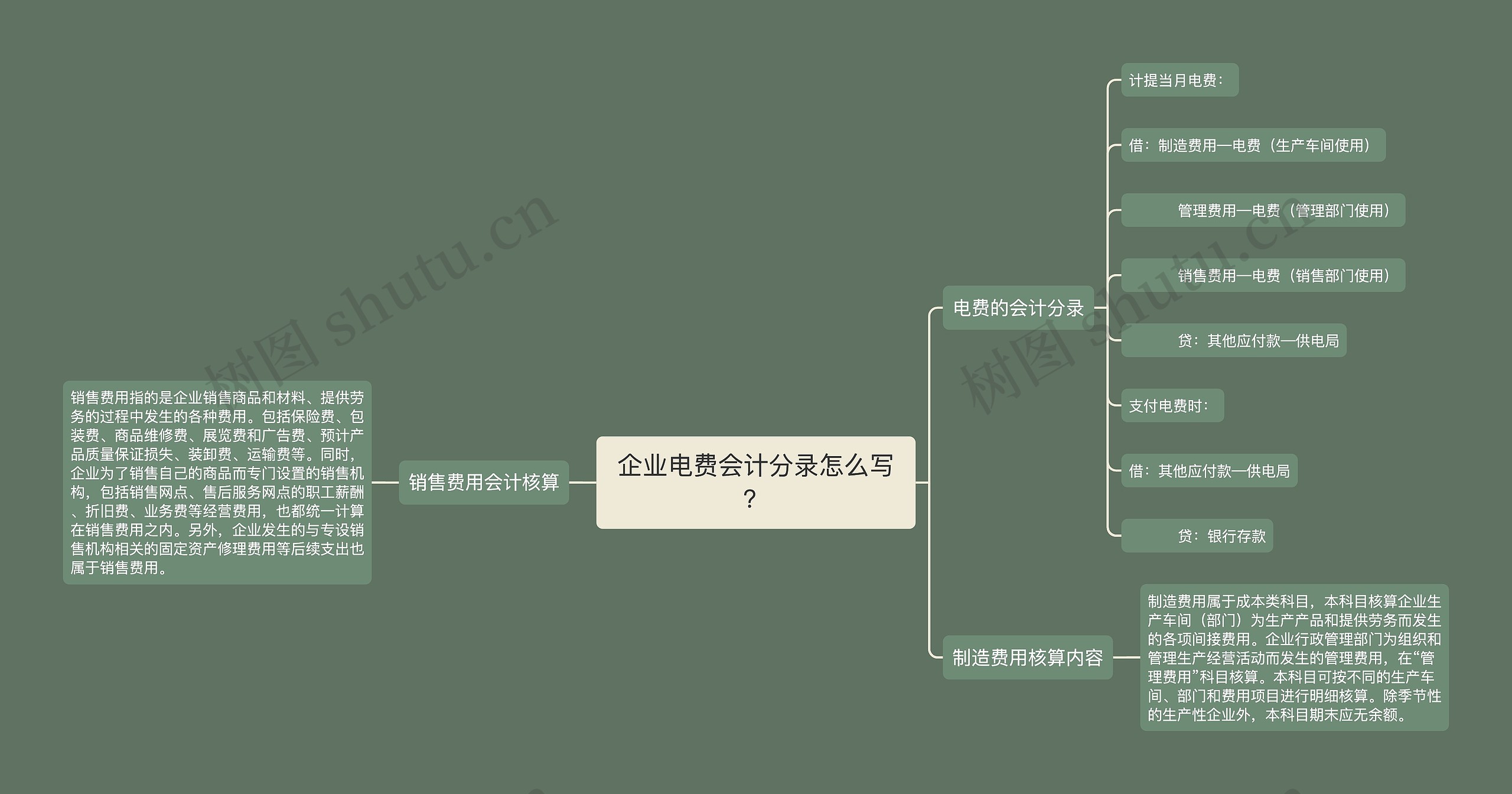 企业电费会计分录怎么写？思维导图