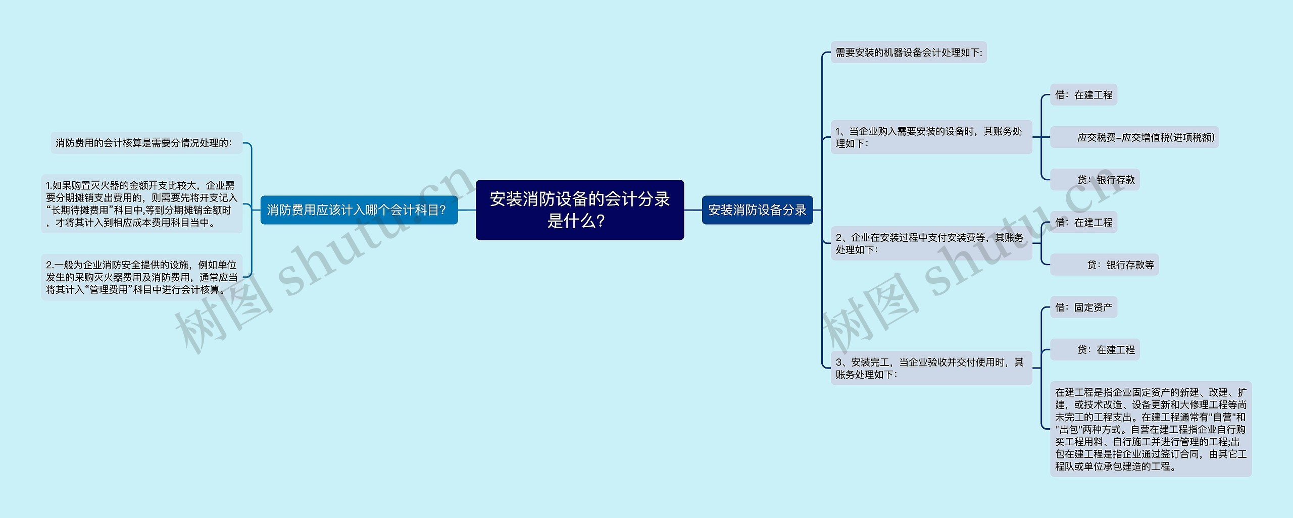 安装消防设备的会计分录是什么？思维导图