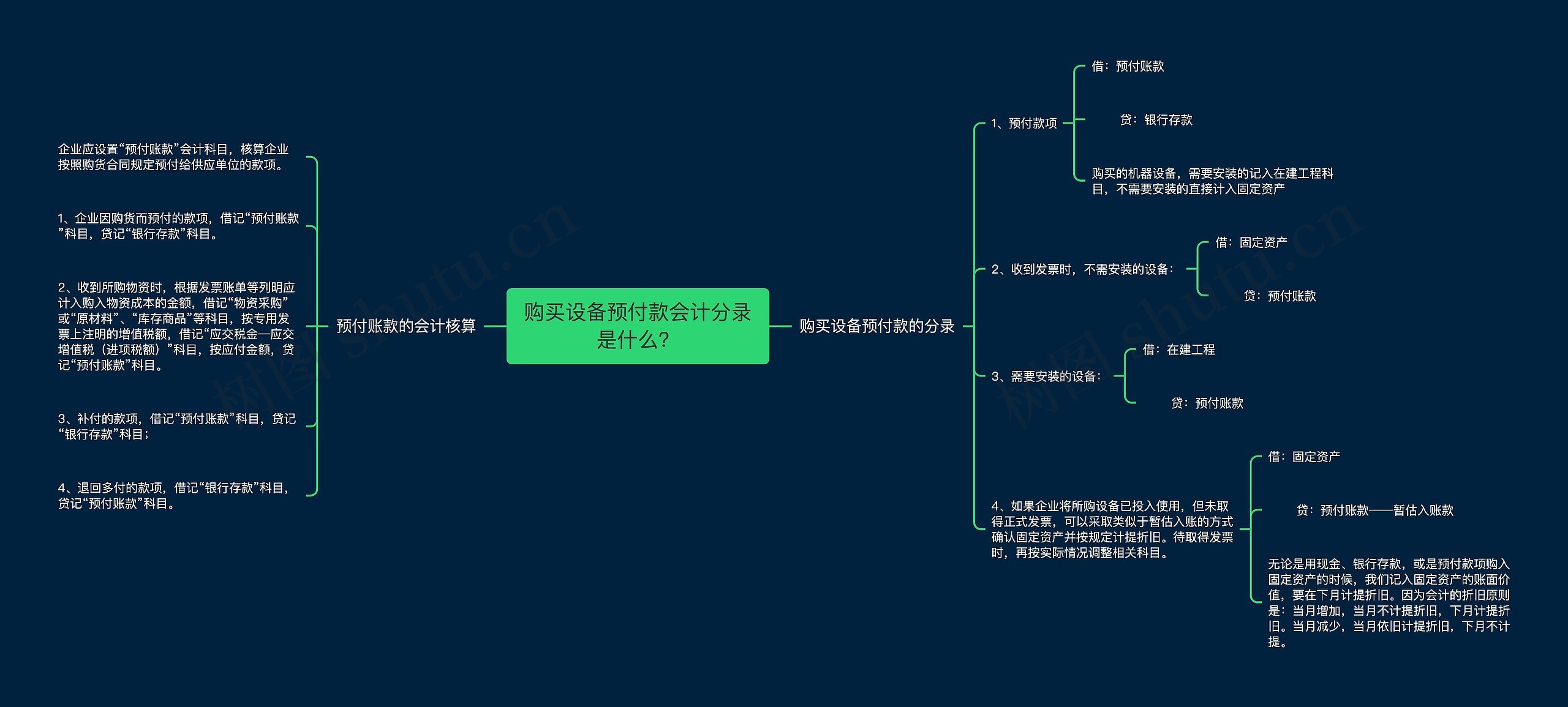 购买设备预付款会计分录是什么？