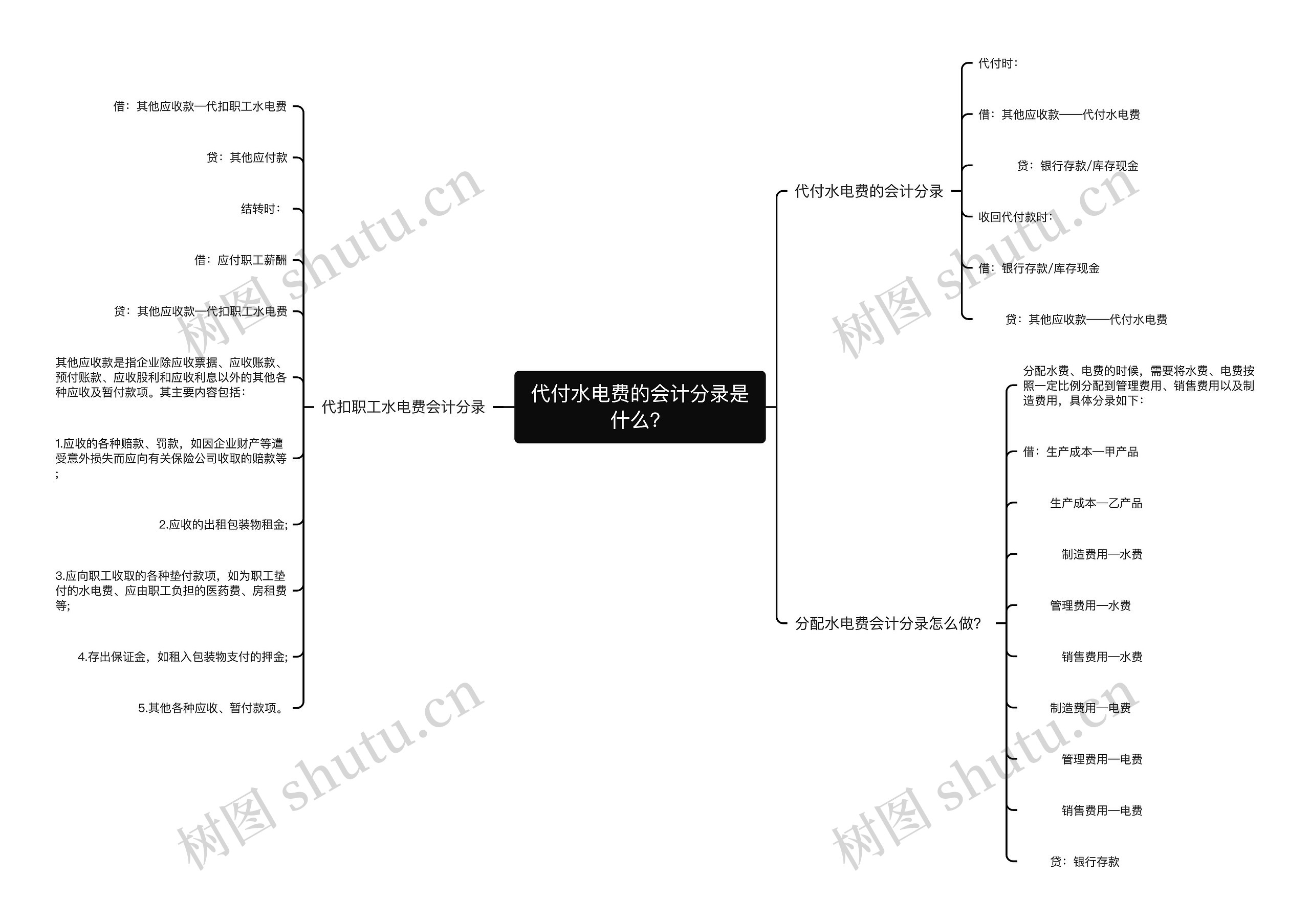 代付水电费的会计分录是什么？思维导图