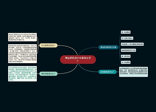 商业折扣会计分录怎么写？