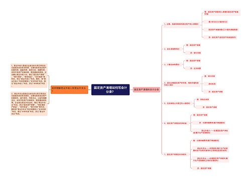 固定资产清理如何写会计分录？思维导图