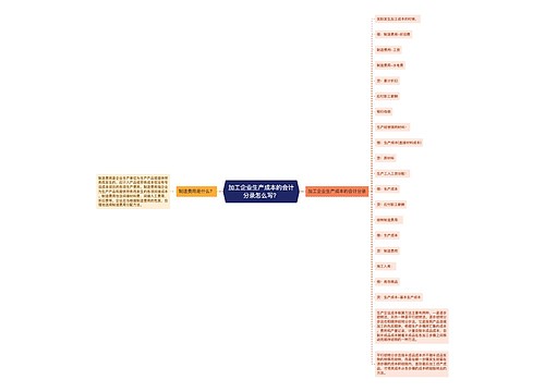 加工企业生产成本的会计分录怎么写？思维导图