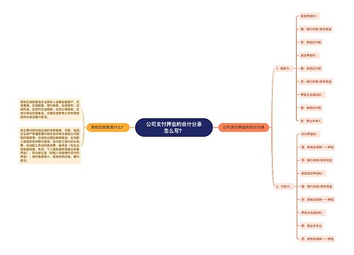 公司支付押金的会计分录怎么写？思维导图