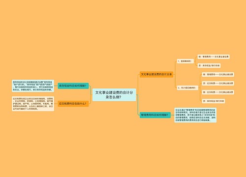 文化事业建设费的会计分录怎么做？思维导图