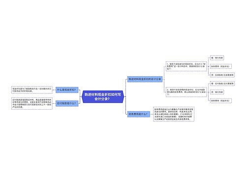 购进材料现金折扣如何写会计分录？