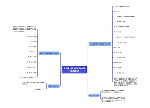 企业购入固定资产的会计分录是什么？思维导图