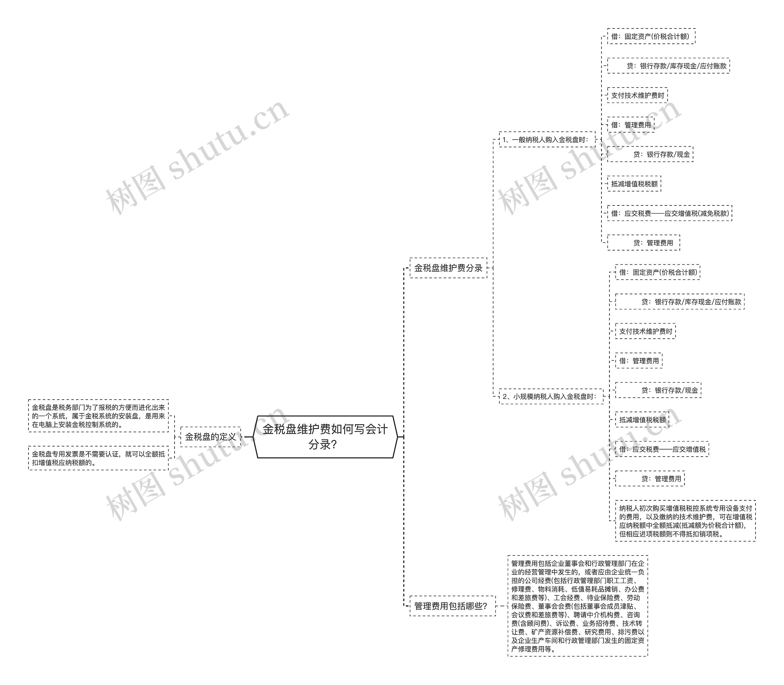 金税盘维护费如何写会计分录？