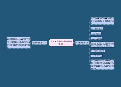 企业年会费用会计分录是什么？