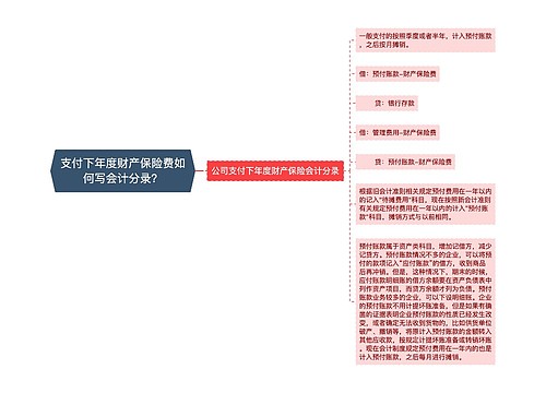 支付下年度财产保险费如何写会计分录？