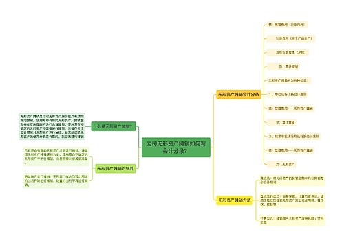 公司无形资产摊销如何写会计分录？