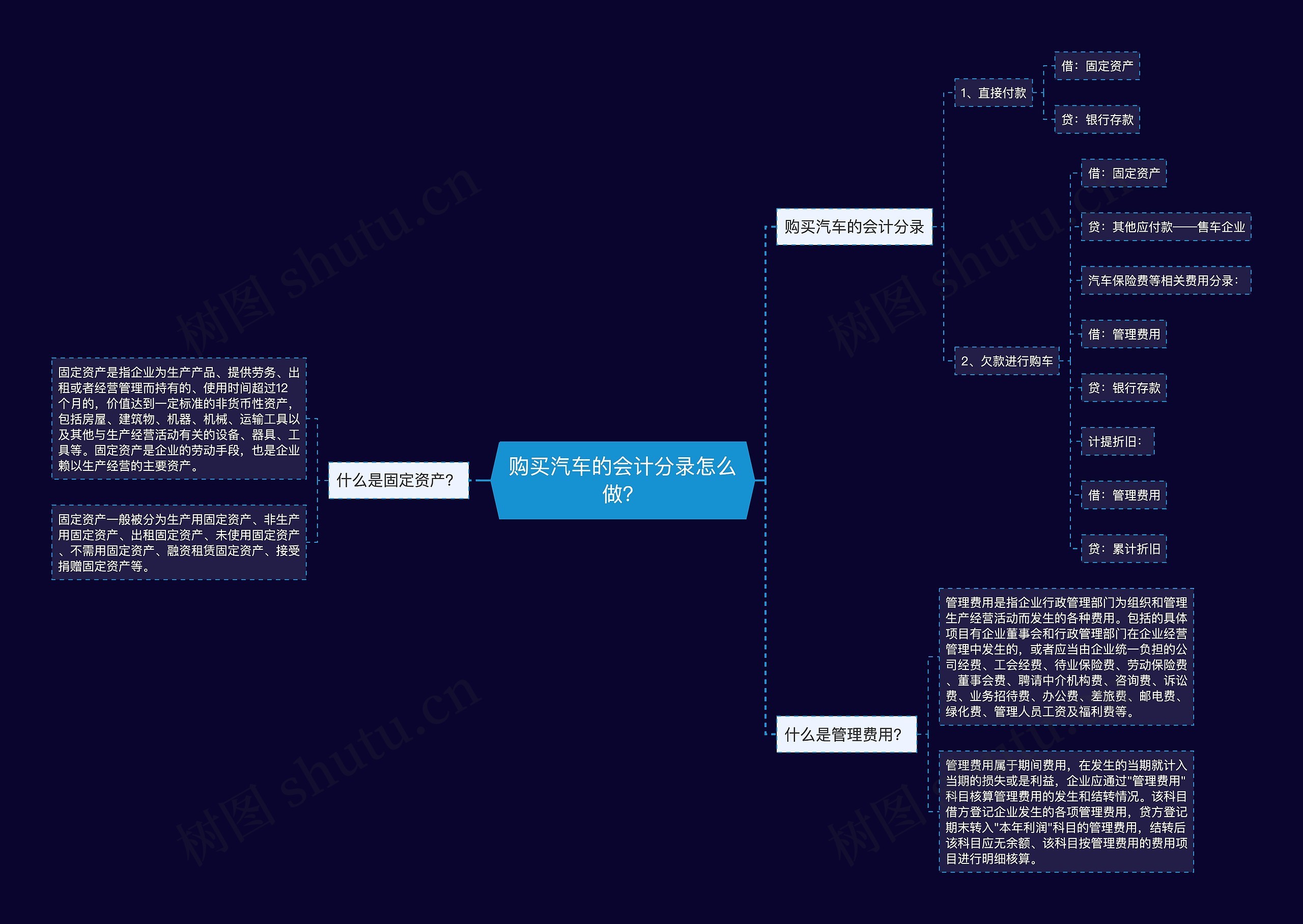 购买汽车的会计分录怎么做？思维导图