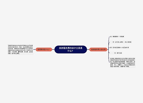 旅游服务费的会计分录是什么？