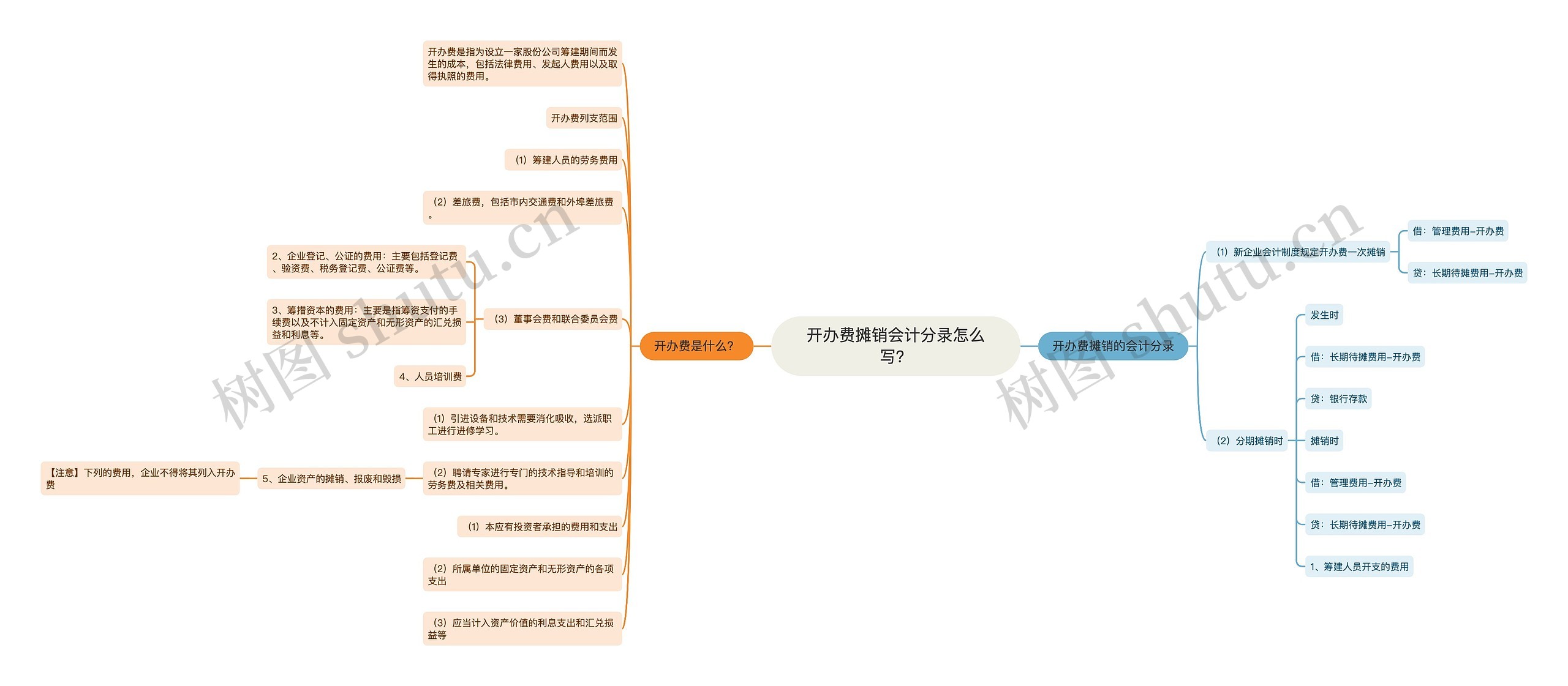 开办费摊销会计分录怎么写？