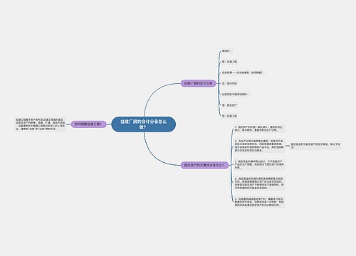 自建厂房的会计分录怎么做？思维导图