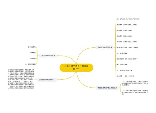 公司计提工资会计分录是什么？思维导图