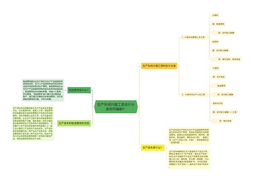 生产车间计提工资会计分录如何编制？思维导图