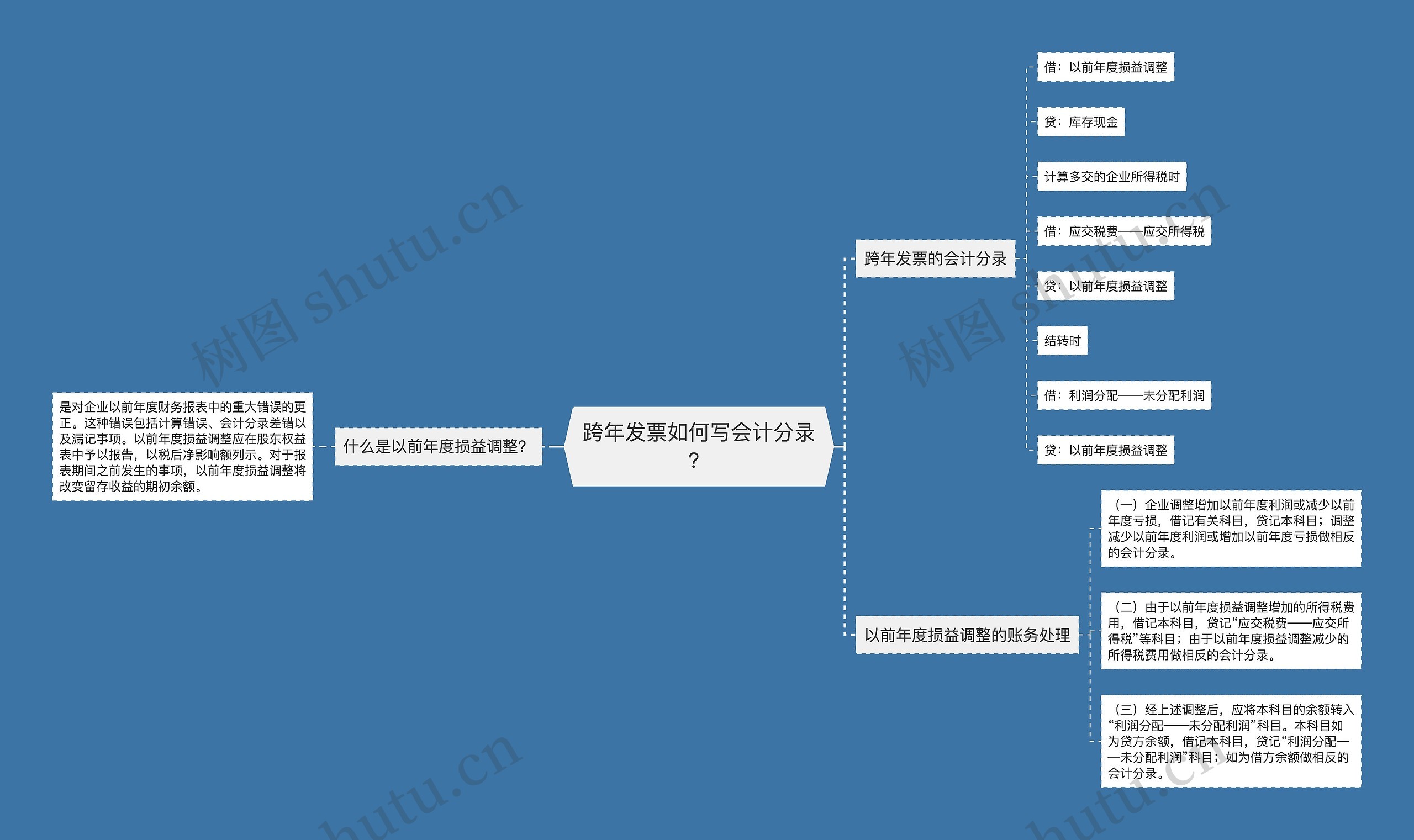 跨年发票如何写会计分录？思维导图