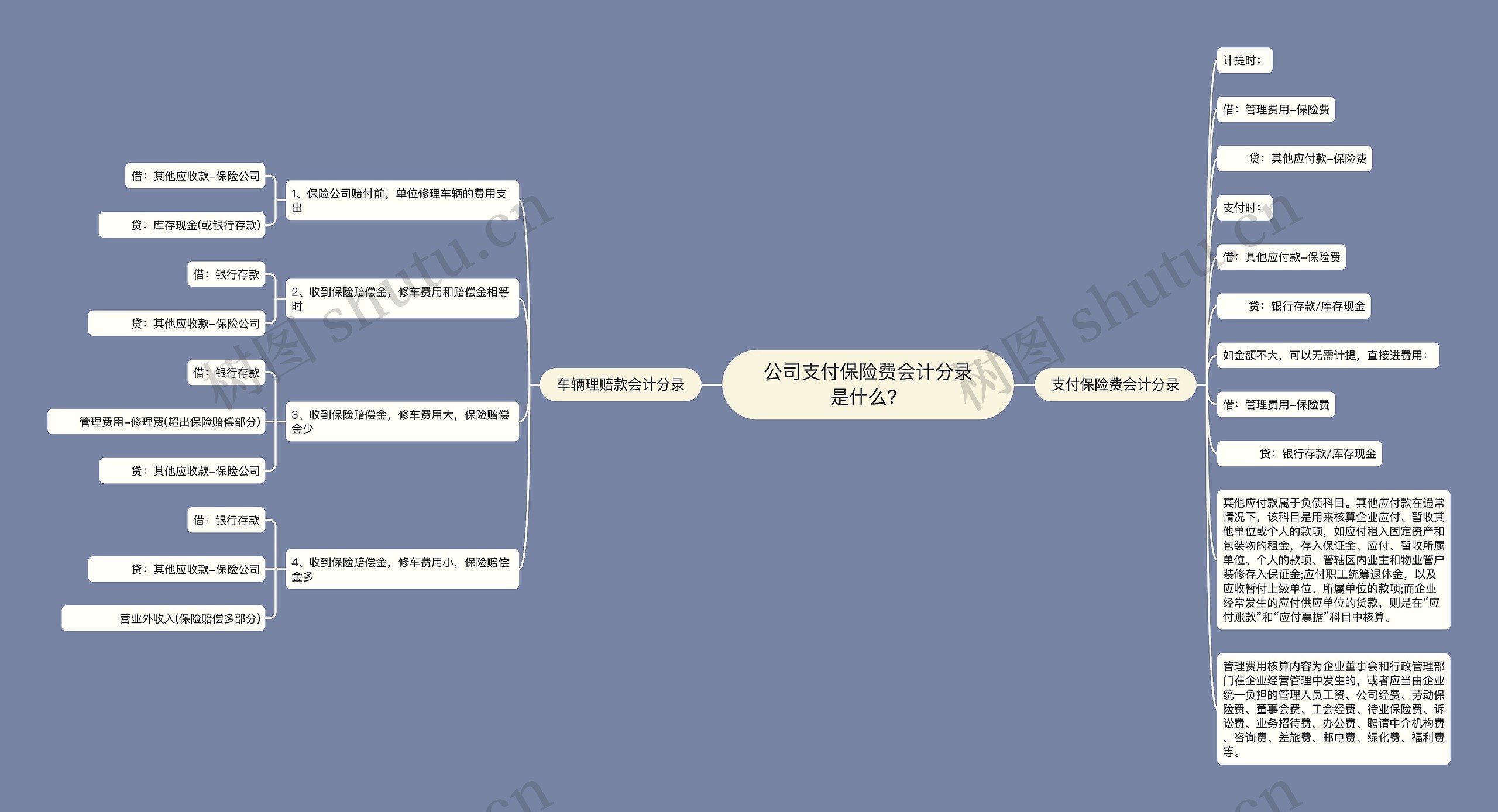 公司支付保险费会计分录是什么？