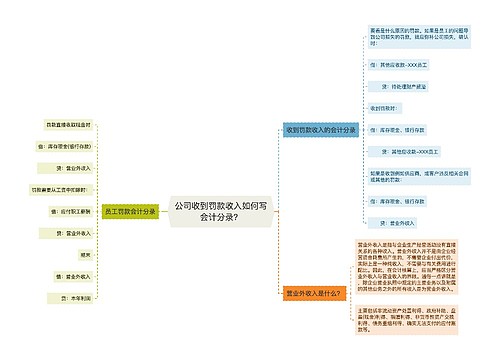 公司收到罚款收入如何写会计分录？