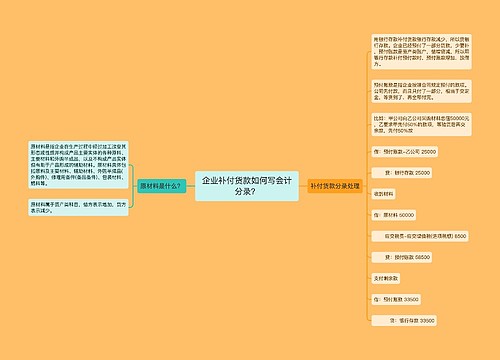 企业补付货款如何写会计分录？