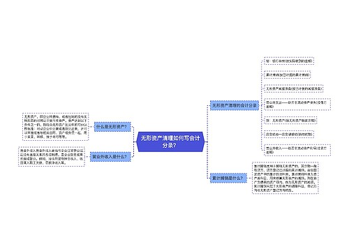 无形资产清理如何写会计分录？