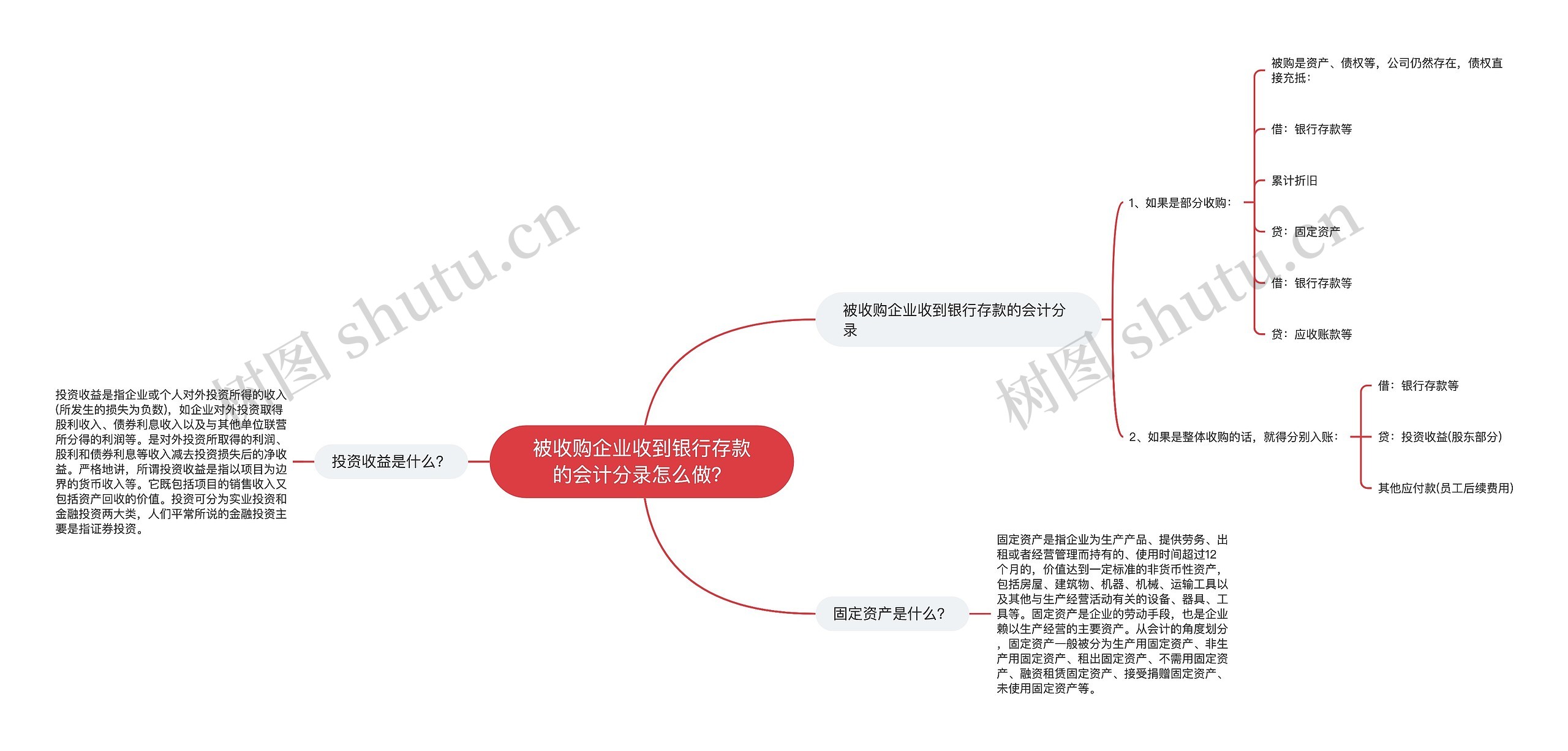 被收购企业收到银行存款的会计分录怎么做？