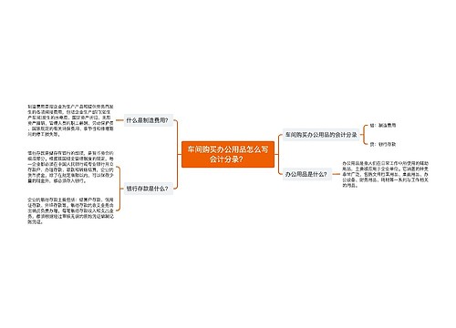 车间购买办公用品怎么写会计分录？