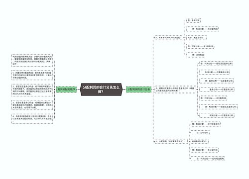分配利润的会计分录怎么做?思维导图