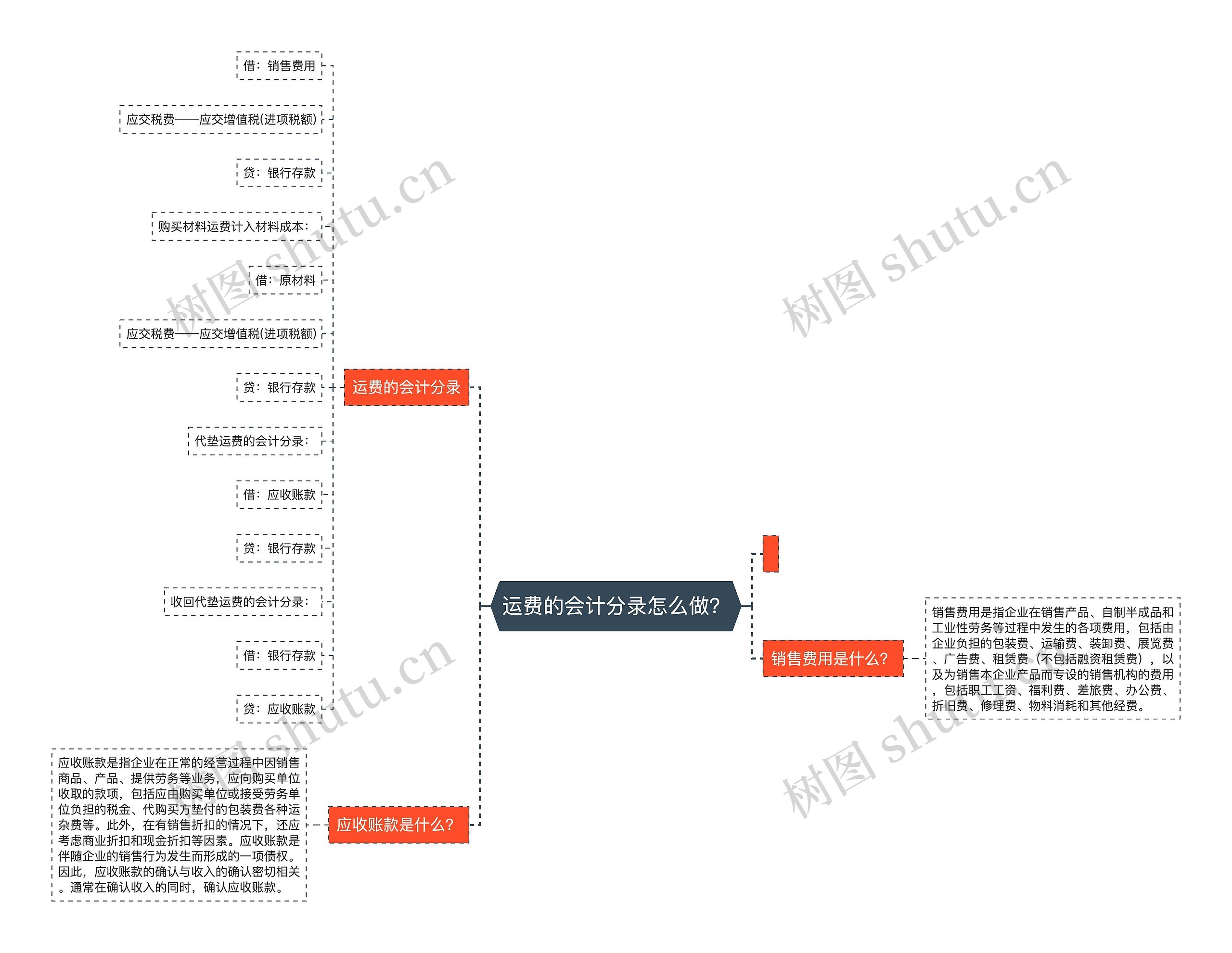 运费的会计分录怎么做？