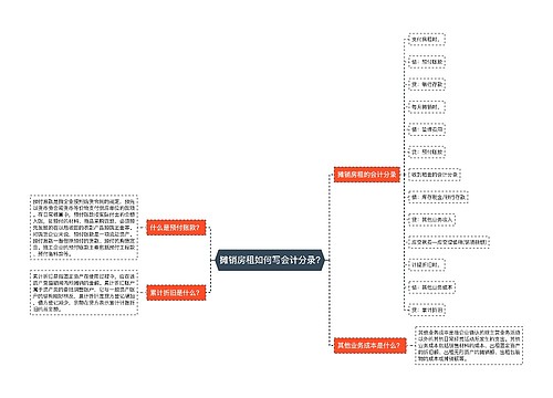 摊销房租如何写会计分录?