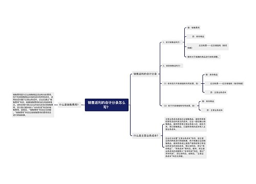 销售返利的会计分录怎么写？思维导图