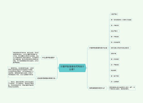 计提坏账准备如何写会计分录？