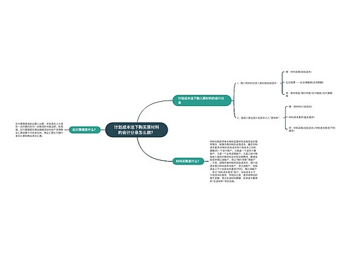计划成本法下购买原材料的会计分录怎么做？思维导图
