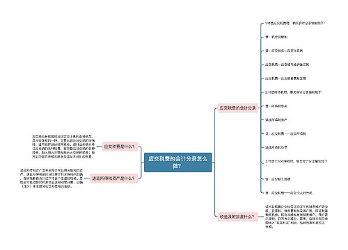 应交税费的会计分录怎么做？思维导图