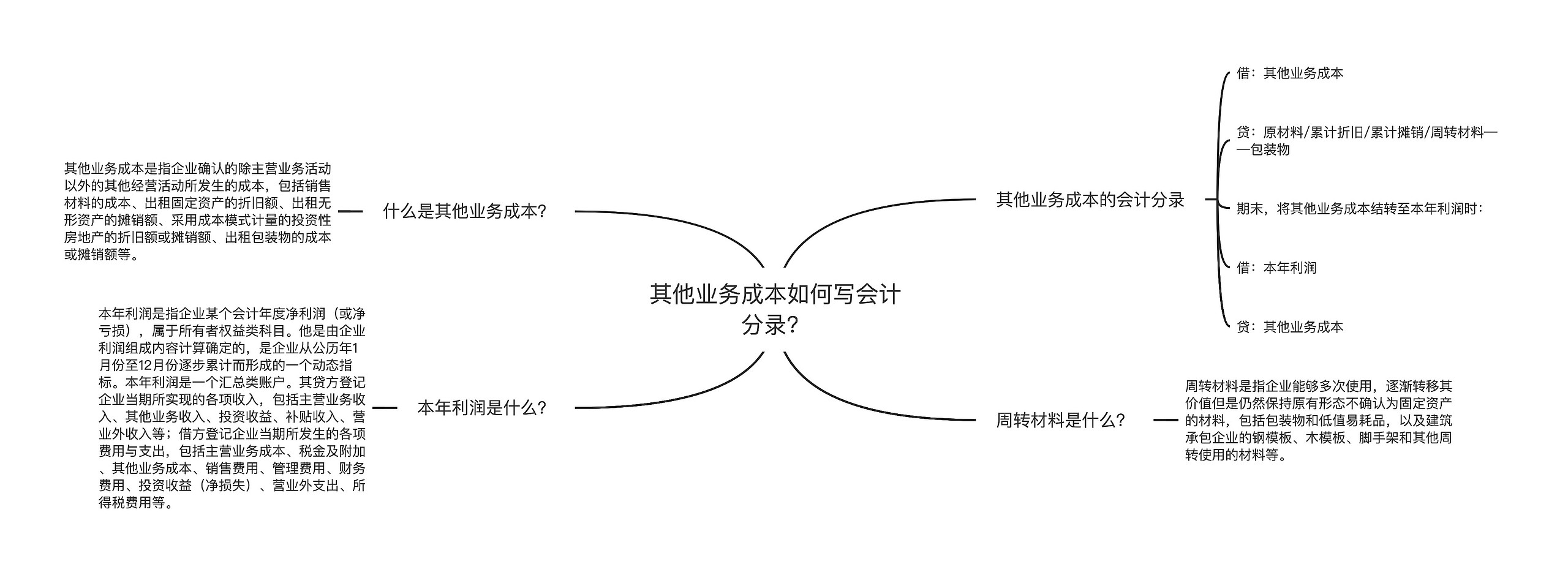 其他业务成本如何写会计分录？思维导图