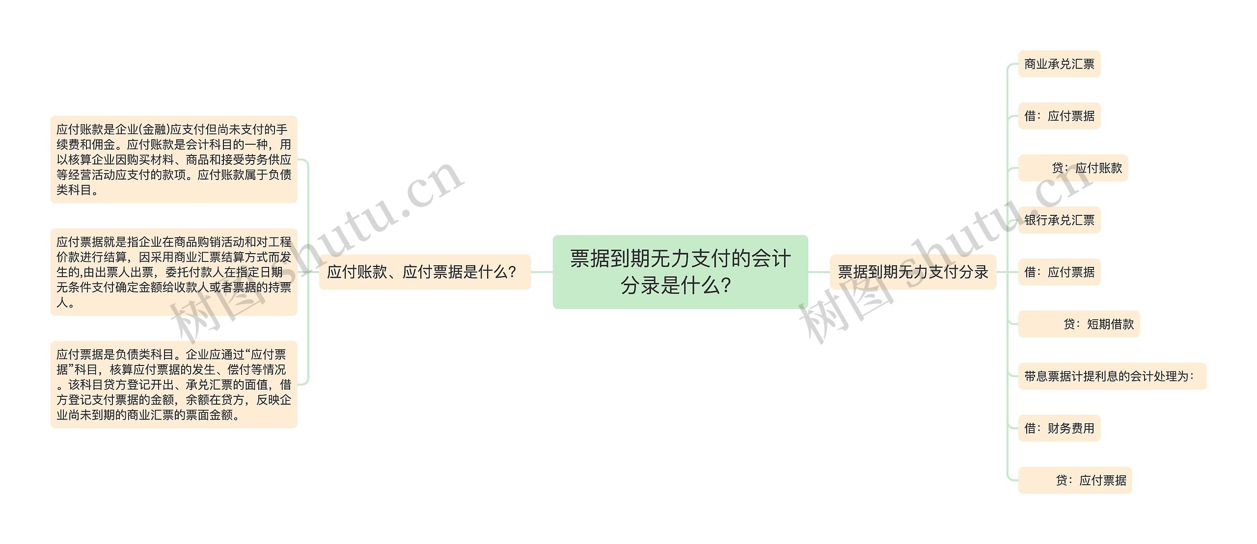 票据到期无力支付的会计分录是什么？