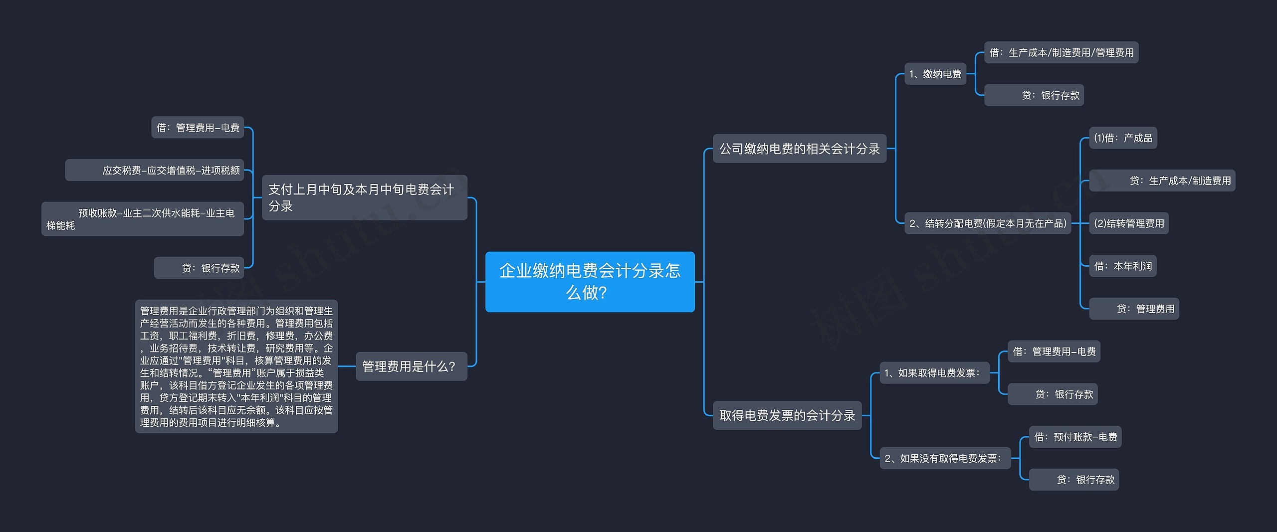 企业缴纳电费会计分录怎么做？