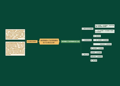 销项税额大于进项税额的会计分录怎么做？思维导图