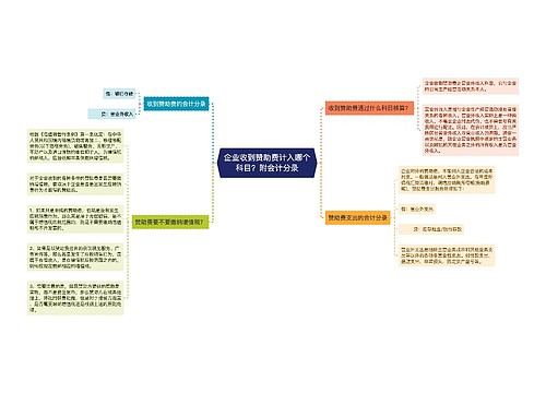 企业收到赞助费计入哪个科目？附会计分录