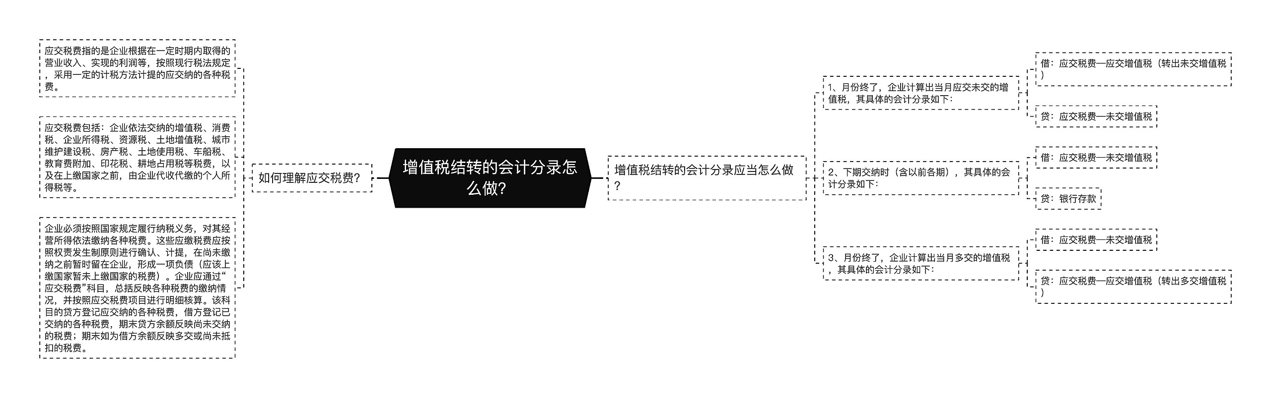 增值税结转的会计分录怎么做？