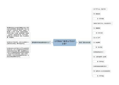 公司购买门窗怎么写会计分录？