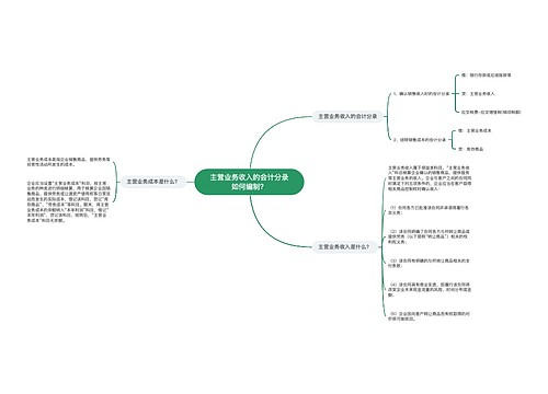 主营业务收入的会计分录如何编制？思维导图