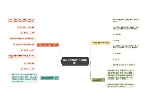 领用原材料如何写会计分录？思维导图